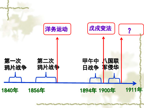 清末新政与预备立宪 高三复习课件