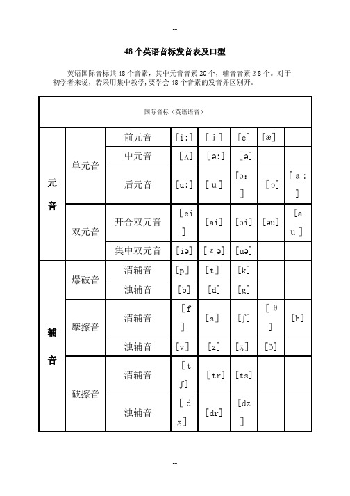 48个英语音标发音表