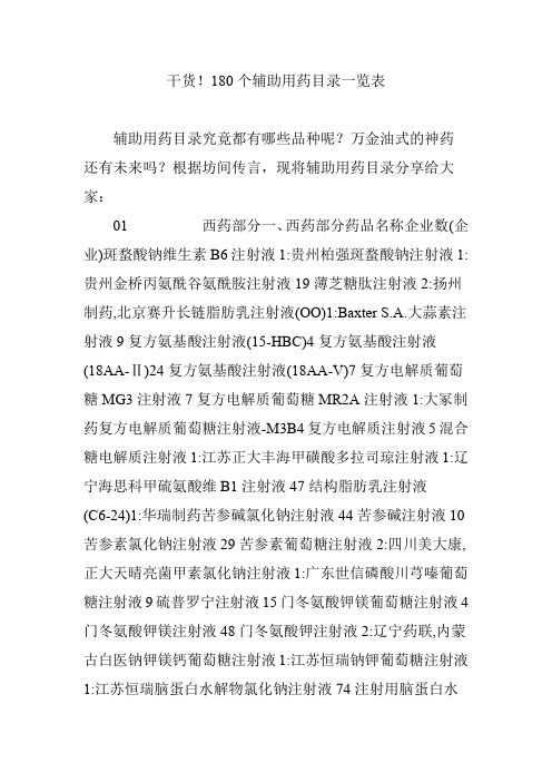 干货!180个辅助用药目录一览表
