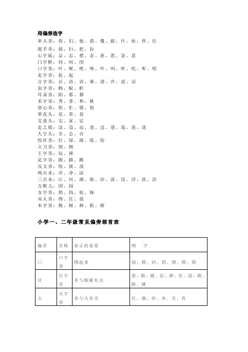 一年级用偏旁造字知识汇总