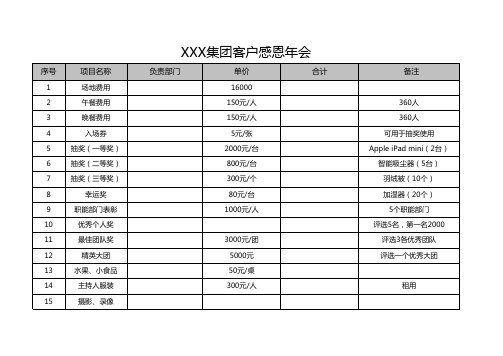 公司客户、员工年会预算表