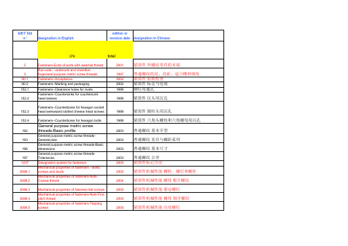 GB-fastener  16-JAN-07