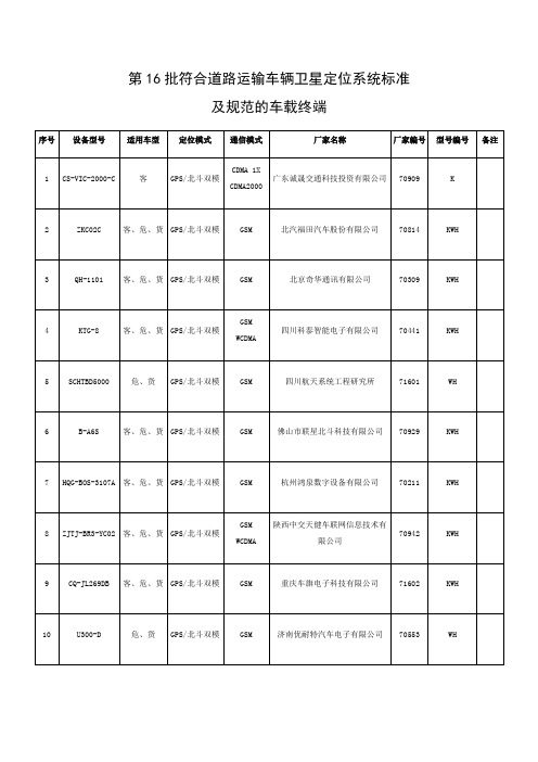 第16批符合道路运输车辆卫星定位系统标准及规范的车载终端