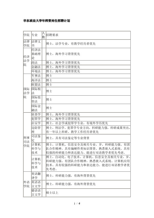 华东政法大学师资岗位招聘计划