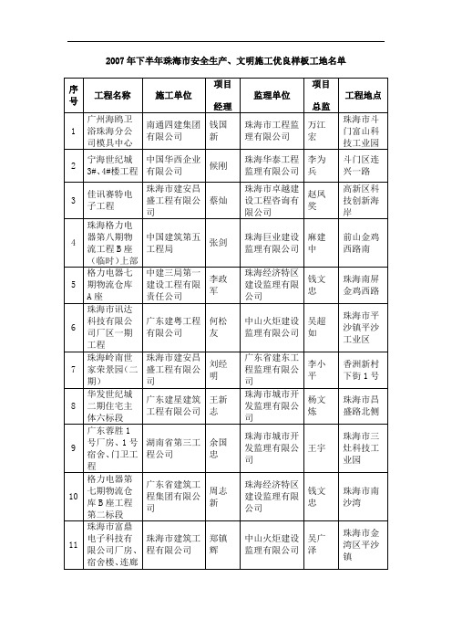 2007年下半年珠海市安全生产、文明施工优良样板工地名单