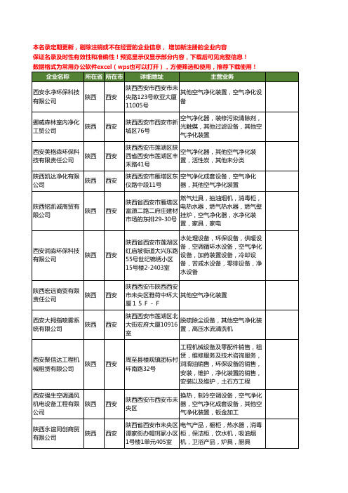 新版陕西省空气净化装置工商企业公司商家名录名单联系方式大全16家