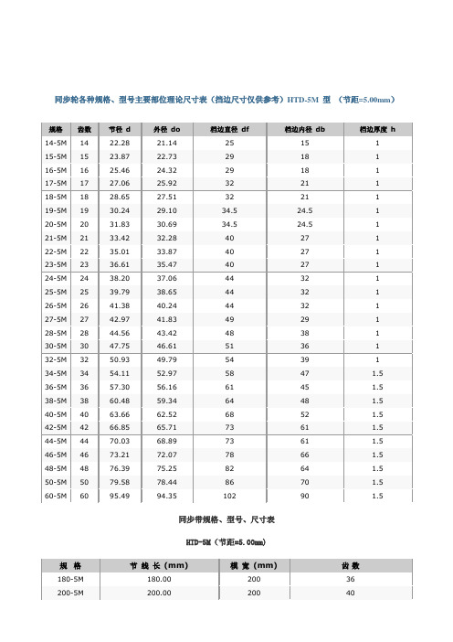 同步带多楔带规格型号尺寸表