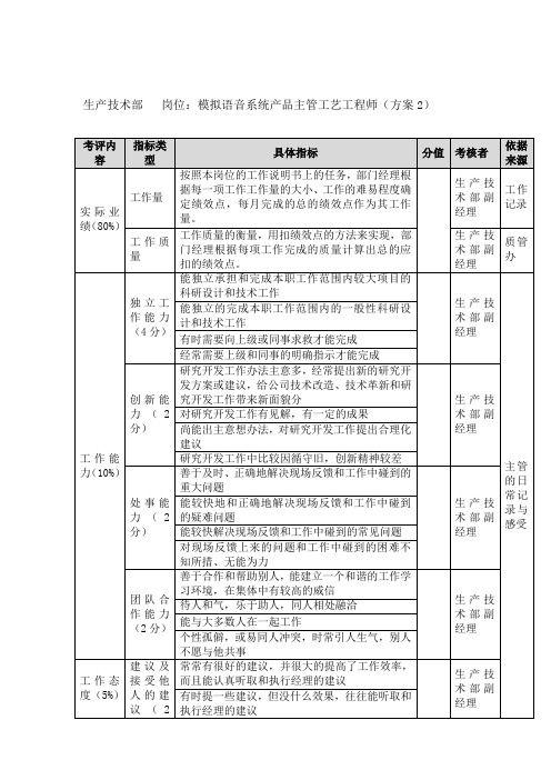 方圆公司生产技术部模拟语音系统产品主管工艺工程师方案