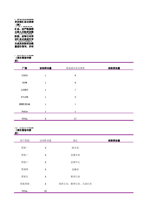 访谈汇总记录表