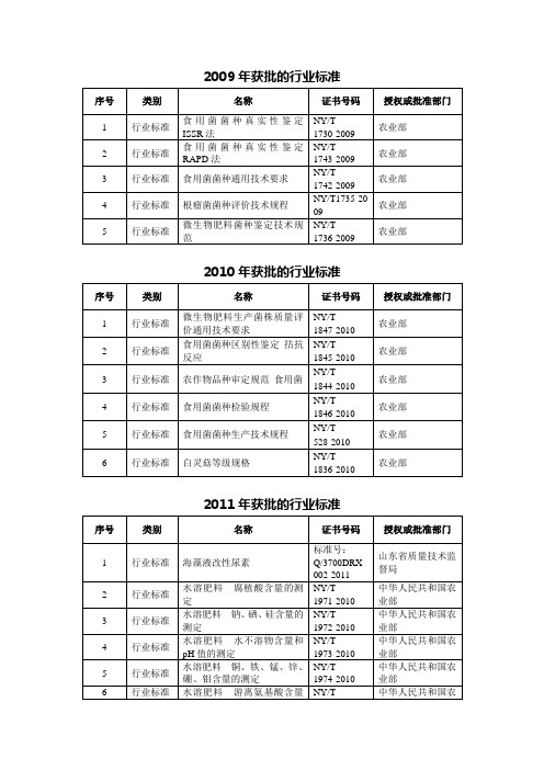 2009年获批的行业标准