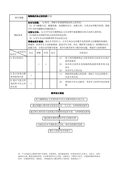 高中数学抛物线的焦点弦性质教学设计