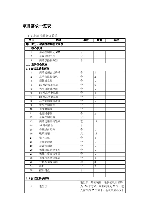 项目需求一览表