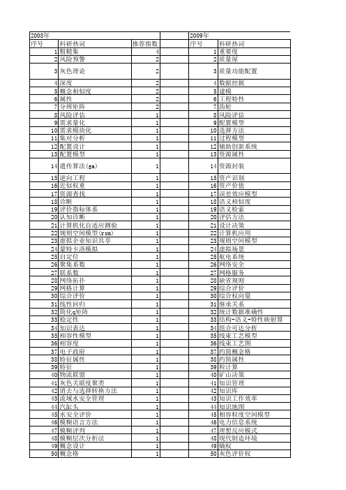 【国家自然科学基金】_属性层次模型_基金支持热词逐年推荐_【万方软件创新助手】_20140730