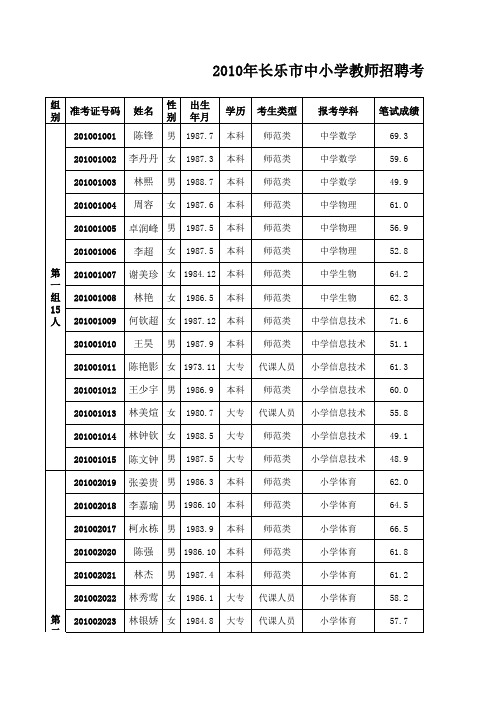 2010年长乐市中小学教师招聘考试成绩汇总表