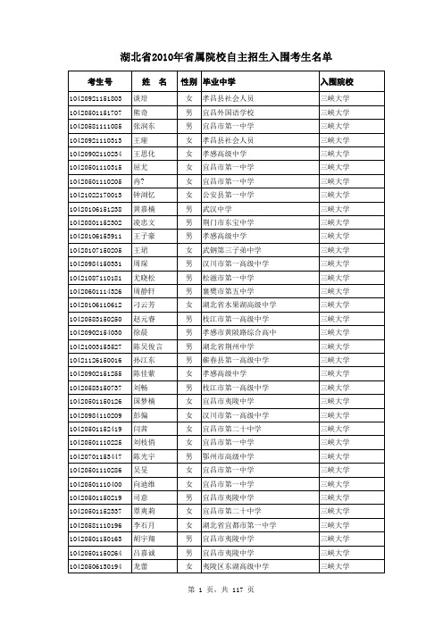 自主招生入围考生