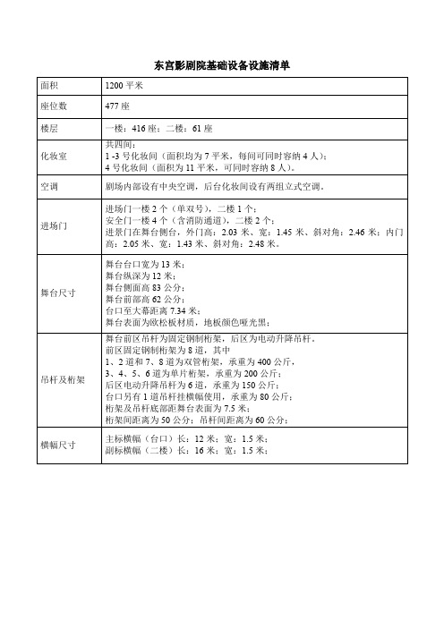 东宫影剧院基础设备设施清单