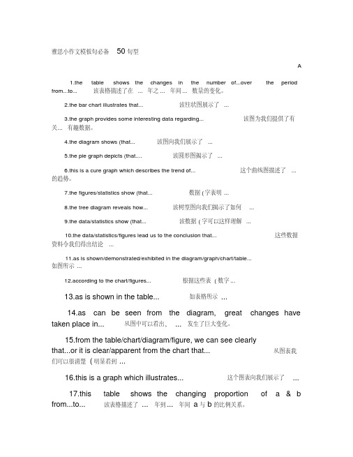 雅思小作文模板句必备50句型.