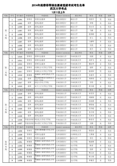 2014年赴泰菲等国志愿者选拔考试考生名单-11武汉大学考点