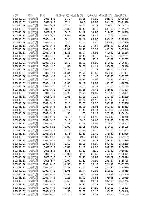 2008年 宝信软件 股票数据