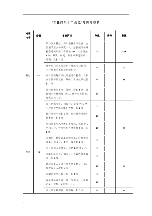 “三基四化十二到位”落实考核表