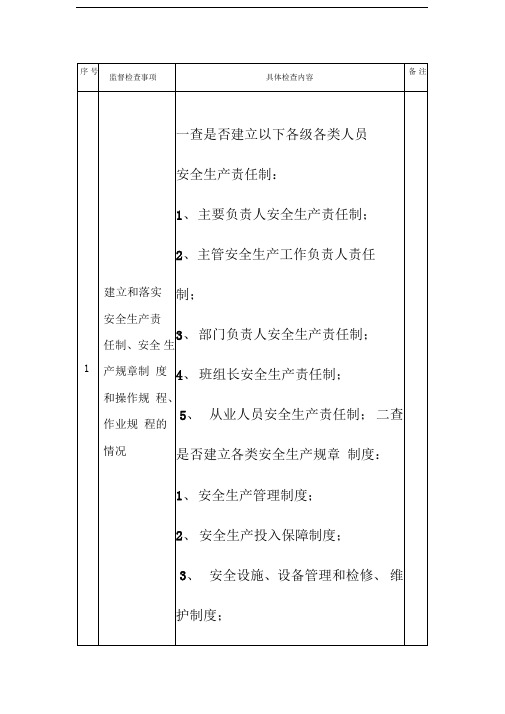 安全生产行政执法检查事项一览表