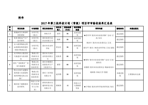 2017年第三批科技计划(常规)项目评审验收结果汇总表