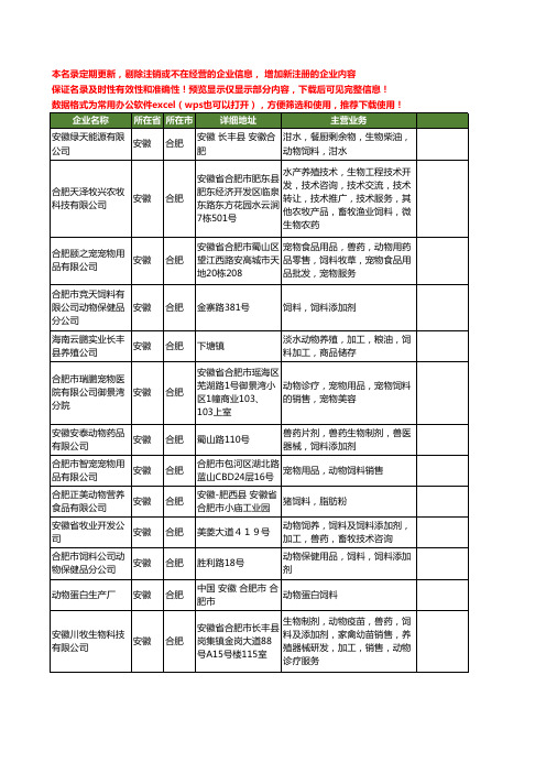 新版安徽省合肥动物饲料工商企业公司商家名录名单联系方式大全37家