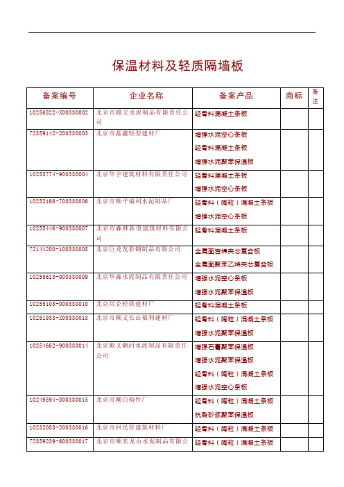 建筑保温材料及轻质隔墙板备案统计表