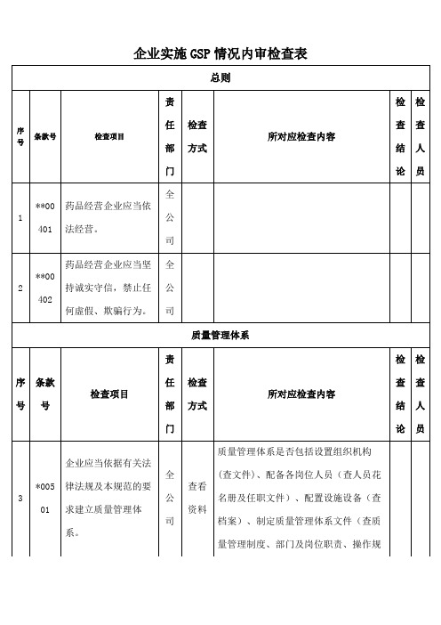 GSP内审检查表