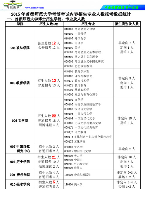 育明考博资料站-2015年首都师范大学考博考试内容招生专业人数报考数据统计