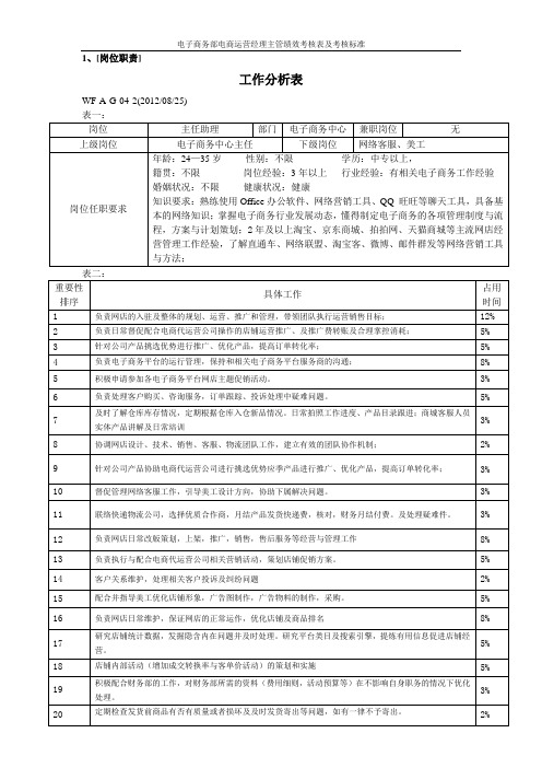 电子商务部电商运营经理主管绩效考核表及考核标准