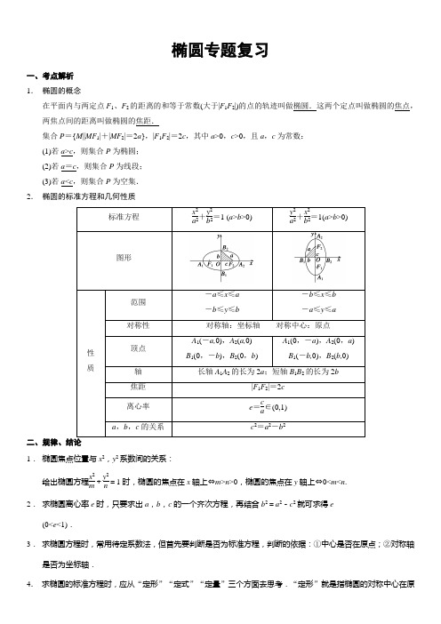 椭圆专题复习