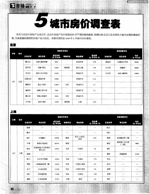 5城市房价调查表