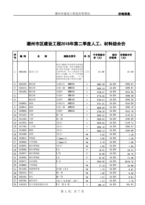 潮州市区建设工程2018年第二季度人工、材料综合价