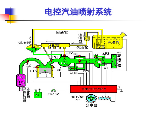 2-电控汽油喷射系统