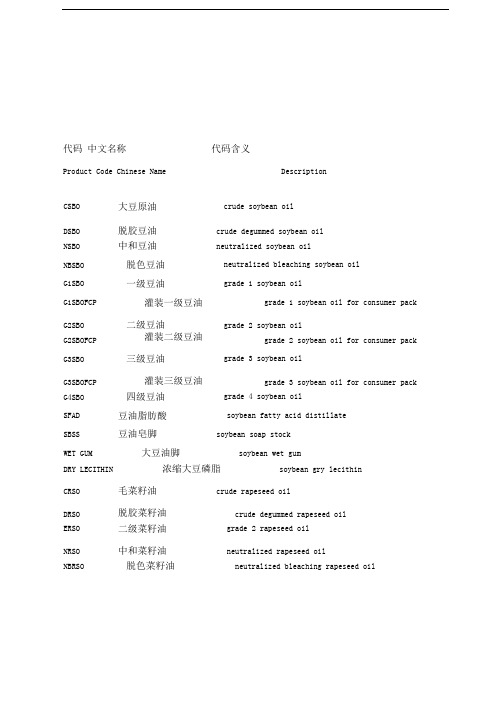 油脂产品名称及中英文对照