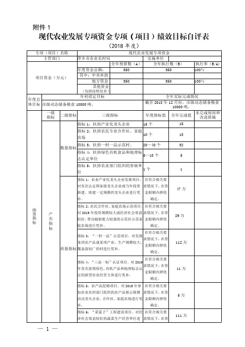 现代农业发展专项资金专项(项目)绩效目标自评表