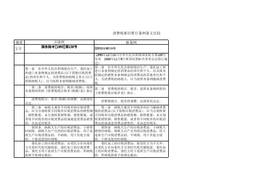 税务-增值税、营业税、消费税暂行条例新旧条文对照表 精品