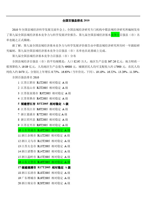 全国百强县市排名