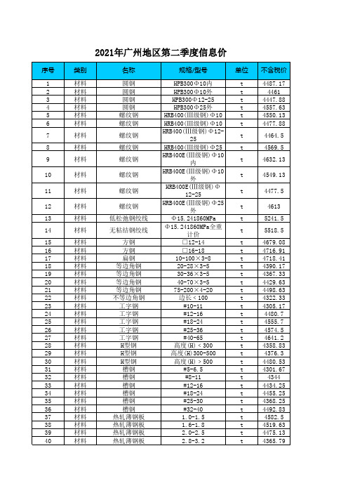 2021年广州地区第二季度信息价