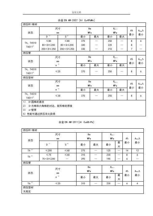 EN755-2(力学性能)