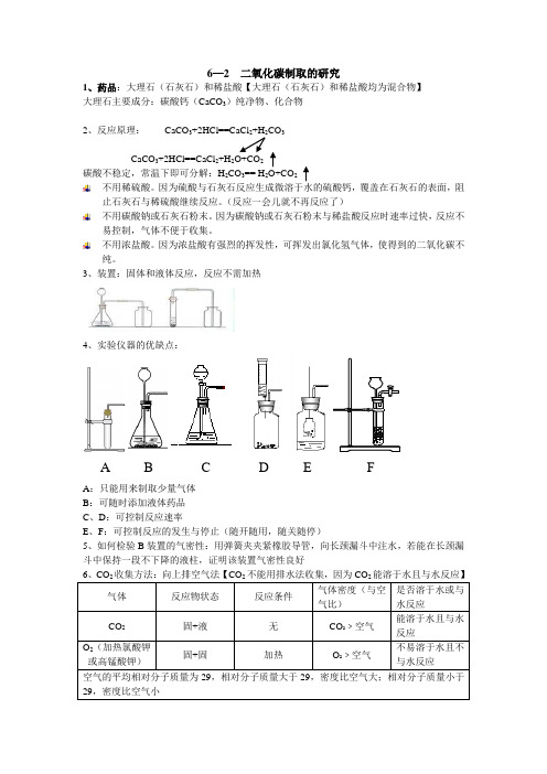 6—2  二氧化碳制取的研究