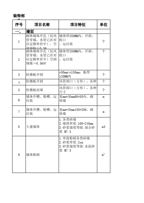 手术室,净化室,机房全专业装修清单及劳务清包参考价