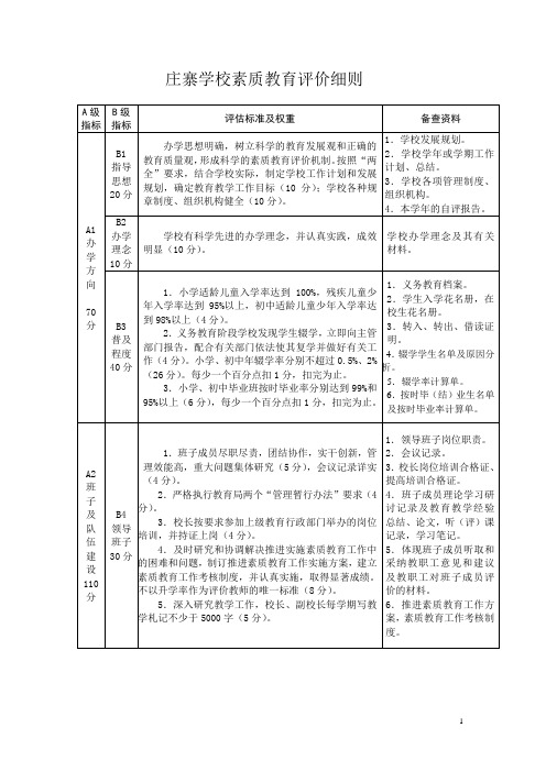 素质教育评估细则