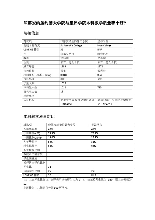 印第安纳圣约瑟夫学院与里昂学院本科教学质量对比