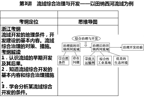 流域的综合治理和开发