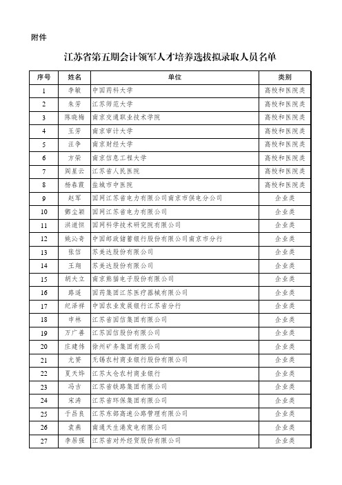 江苏省第五期会计领军人才培养选拔拟录取人员名单