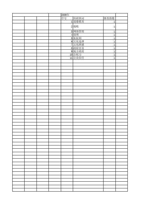 【国家社会科学基金】_深层挑战_基金支持热词逐年推荐_【万方软件创新助手】_20140805
