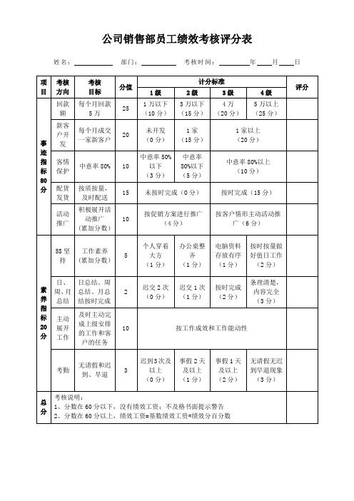 公司销售部员工绩效考核评分表