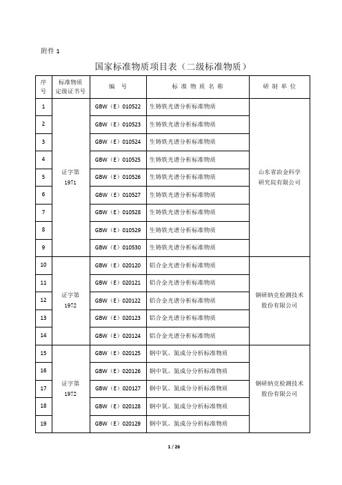 全国标准物质管理委员会